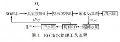 石化反渗透浓水回用技术-污泥处理公司