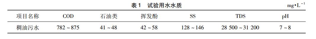 油田污水处理技术的总结及趋势-废水处理