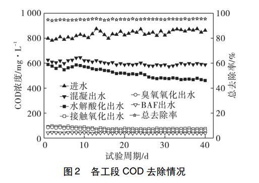 电镀污水中化学镍废水处理方式-上海废水处理公司