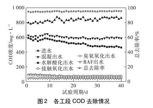 煤化工污水特性以及煤化工污水处理-污水处理