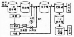 海上油田采油污水回注处理技术-污水处理