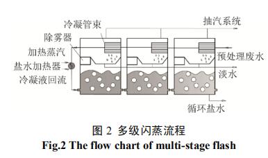 油田含油污水如何处理-污泥处理公司