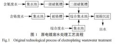 电镀废水深度处理技术-上海青浦污水处理厂