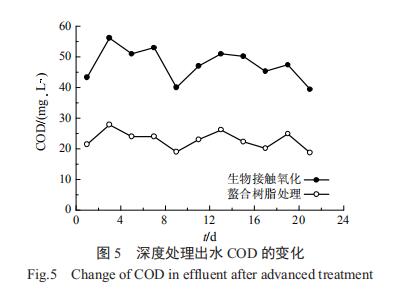 生活污水复合厌氧处理工艺-上海松江污水处理