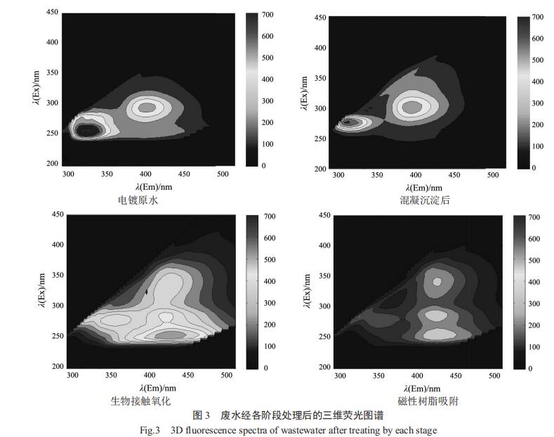 煤化工废水如何处理-上海嘉定污泥处理公司