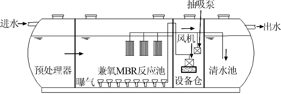 镉在水体中的形态-污水处理厂