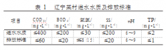 北方农村污水处理工艺-废水处理