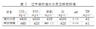 水体中的污染物-污泥处理公司