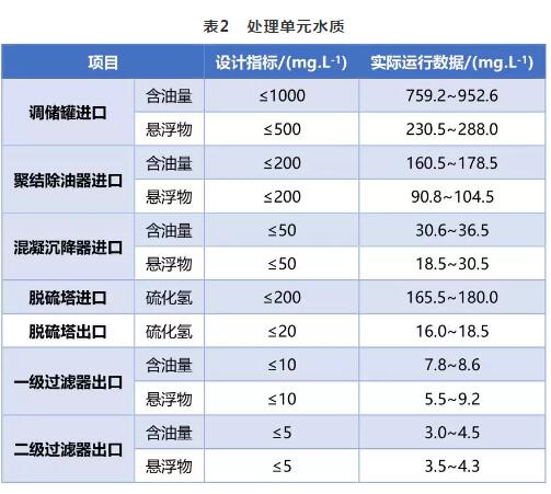 磷化工水处理简述-工业水处理