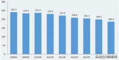 基于膜法水处理技术应用之方法-上海嘉定污泥处理厂