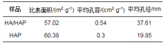 油田采油废水如何处理-上海生活污水处理厂