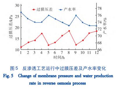 环保工程中污水处理现状-上海浦东污水处理厂