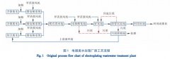 电镀废水深度处理工艺-上海奉贤废水处理