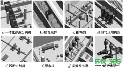 上海嘉定活性污泥处理公司-BIM技术在污水厂构建中的应用
