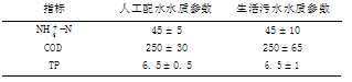 污泥处理