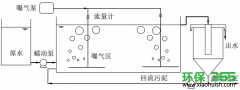 上海静安城市污泥处理公司-水力停留时间对污水中污染物去除研究