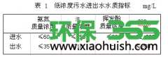 上海奉贤污水处理公司-污水零排放工艺应用与探讨