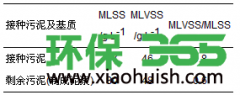 上海奉贤污泥处置公司-如何提高剩余污泥厌氧消化效率