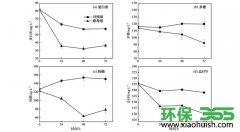 上海奉贤废水处理厂家-如何提升活性污泥脱水性能