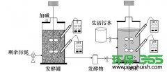 上海长宁污泥处理工艺厂家-不同污泥发酵产物对硝化细菌硝化活性的影