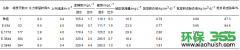 上海黄浦工业污泥处理厂家-颗粒污泥性质和微生物群落差异性研究