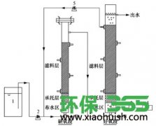 上海虹口污泥回收企业-低碳氮比农村污水脱氮处理